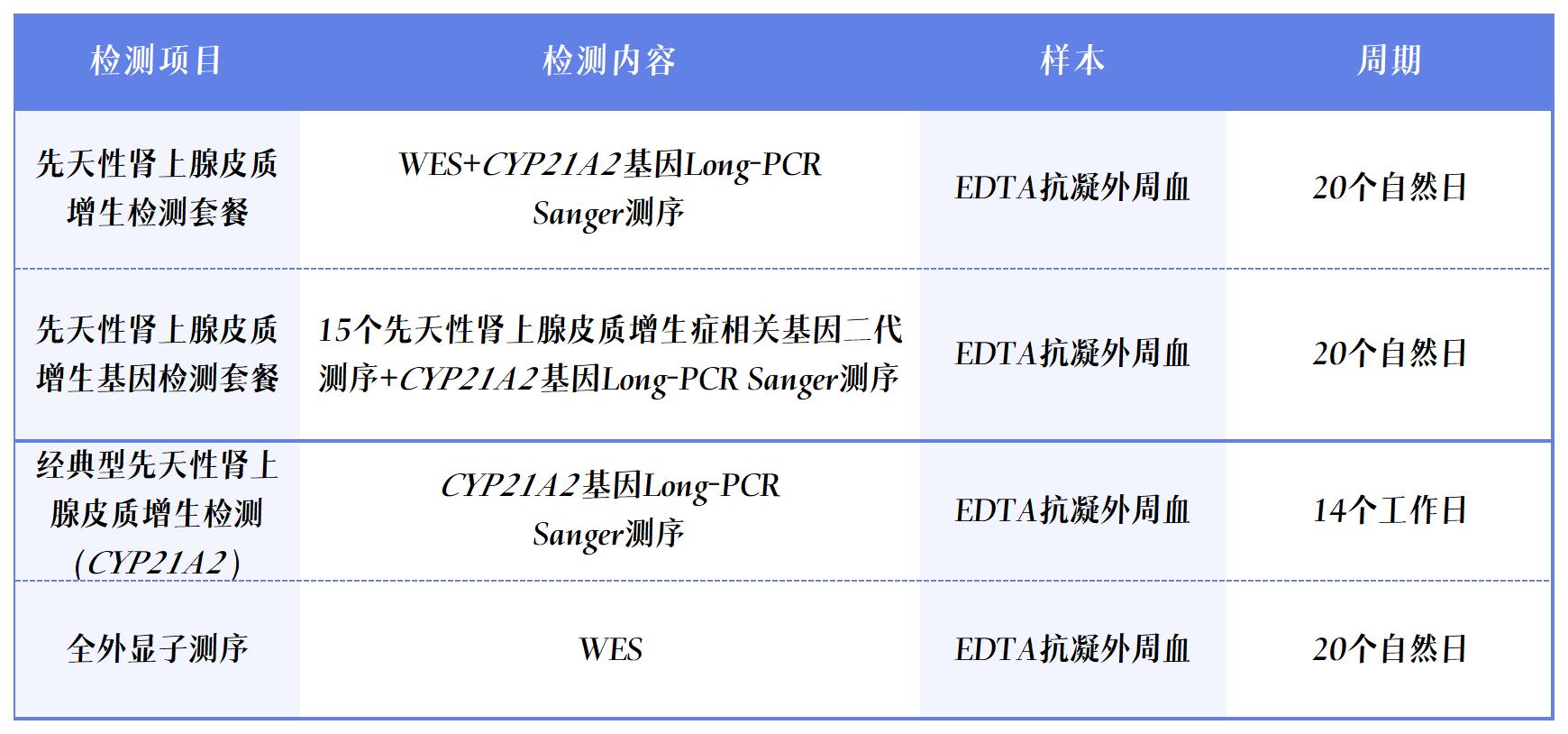 1702517245453751.jpg ÏîÄ¿±í_Sheet1.jpg